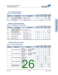 浏览型号HT32F1251_12的Datasheet PDF文件第26页