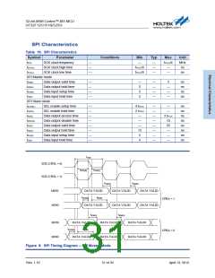浏览型号HT32F1251_12的Datasheet PDF文件第31页