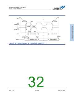 浏览型号HT32F1251_12的Datasheet PDF文件第32页