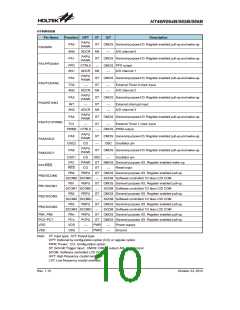 浏览型号HT46R065B_12的Datasheet PDF文件第10页