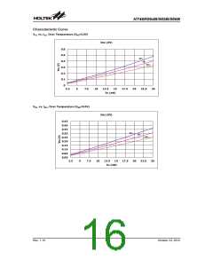 浏览型号HT46R065B_12的Datasheet PDF文件第16页