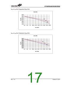 浏览型号HT46R065B_12的Datasheet PDF文件第17页