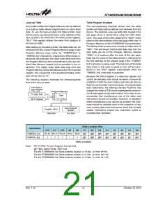 浏览型号HT46R065B_12的Datasheet PDF文件第21页