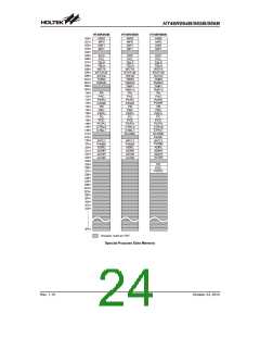 浏览型号HT46R065B_12的Datasheet PDF文件第24页