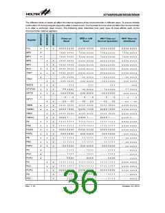 浏览型号HT46R065B_12的Datasheet PDF文件第36页