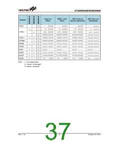 浏览型号HT46R065B_12的Datasheet PDF文件第37页