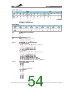 浏览型号HT46R065B_12的Datasheet PDF文件第54页