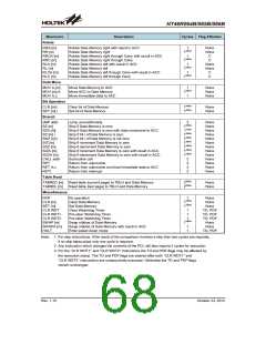 浏览型号HT46R065B_12的Datasheet PDF文件第68页