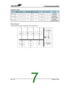 浏览型号HT46R065B_12的Datasheet PDF文件第7页