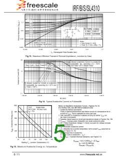 浏览型号IRFB4310的Datasheet PDF文件第5页