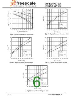 浏览型号IRFB4310的Datasheet PDF文件第6页