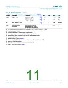 浏览型号KMA220的Datasheet PDF文件第11页