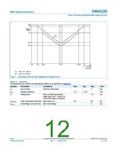 浏览型号KMA220的Datasheet PDF文件第12页