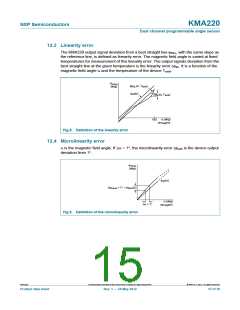 浏览型号KMA220的Datasheet PDF文件第15页