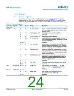 浏览型号KMA220的Datasheet PDF文件第24页