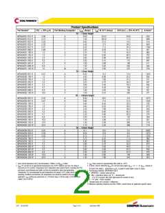 浏览型号MPI4040R2-1R5-R的Datasheet PDF文件第2页