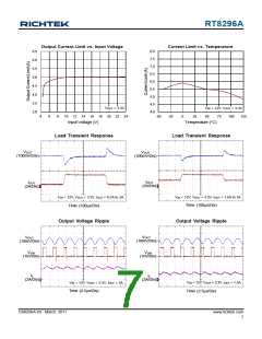浏览型号RT8296A的Datasheet PDF文件第7页