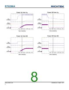 浏览型号RT8296A的Datasheet PDF文件第8页