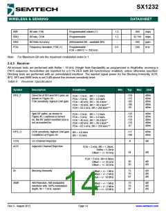 浏览型号SX1232的Datasheet PDF文件第14页