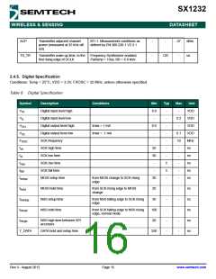 浏览型号SX1232的Datasheet PDF文件第16页