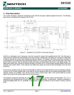 浏览型号SX1232的Datasheet PDF文件第17页
