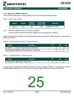 浏览型号SX1232的Datasheet PDF文件第25页