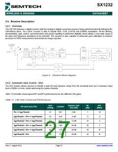 浏览型号SX1232的Datasheet PDF文件第27页