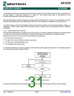 浏览型号SX1232的Datasheet PDF文件第31页