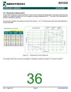 浏览型号SX1232的Datasheet PDF文件第36页