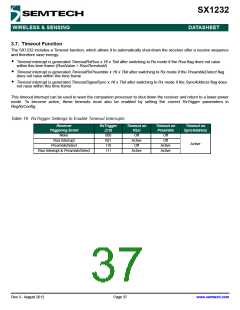 浏览型号SX1232的Datasheet PDF文件第37页
