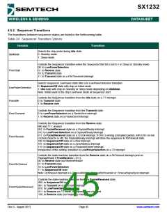 浏览型号SX1232的Datasheet PDF文件第45页