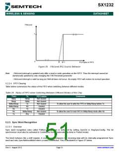 浏览型号SX1232的Datasheet PDF文件第51页