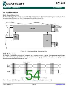 浏览型号SX1232的Datasheet PDF文件第54页