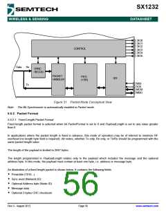 浏览型号SX1232的Datasheet PDF文件第56页
