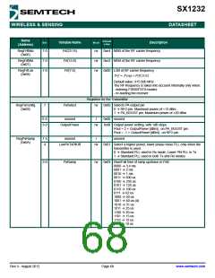 浏览型号SX1232的Datasheet PDF文件第68页