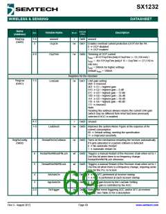 浏览型号SX1232的Datasheet PDF文件第69页