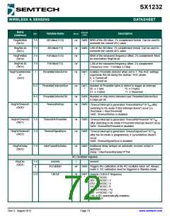 浏览型号SX1232的Datasheet PDF文件第72页