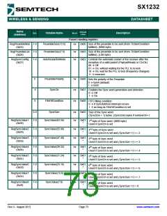 浏览型号SX1232的Datasheet PDF文件第73页
