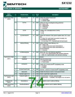浏览型号SX1232的Datasheet PDF文件第74页