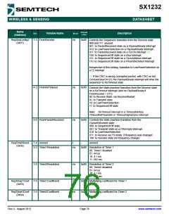 浏览型号SX1232的Datasheet PDF文件第76页