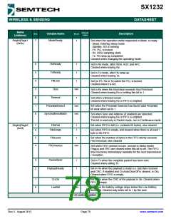 浏览型号SX1232的Datasheet PDF文件第78页