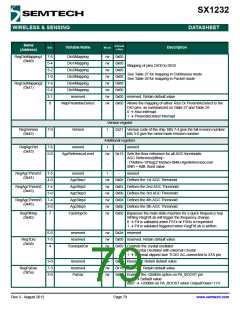 浏览型号SX1232的Datasheet PDF文件第79页