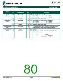 浏览型号SX1232的Datasheet PDF文件第80页