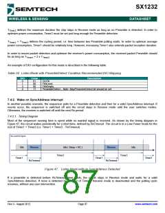 浏览型号SX1232的Datasheet PDF文件第87页