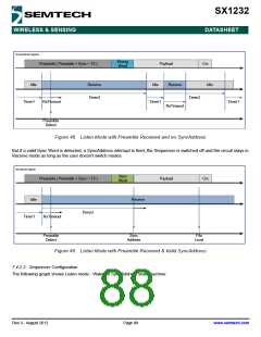 浏览型号SX1232的Datasheet PDF文件第88页