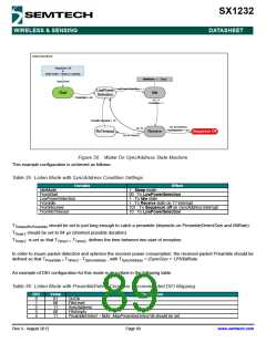 浏览型号SX1232的Datasheet PDF文件第89页