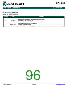 浏览型号SX1232的Datasheet PDF文件第96页