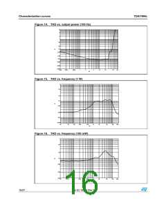 浏览型号TDA7498L的Datasheet PDF文件第16页