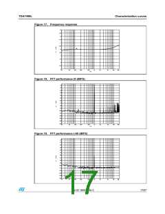 浏览型号TDA7498L的Datasheet PDF文件第17页