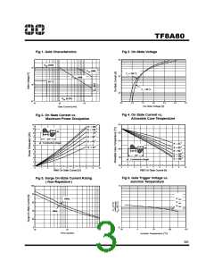 浏览型号TF8A80的Datasheet PDF文件第3页